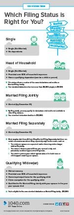 Filing Status – Tax Guide • 1040.com – File Your Taxes Online